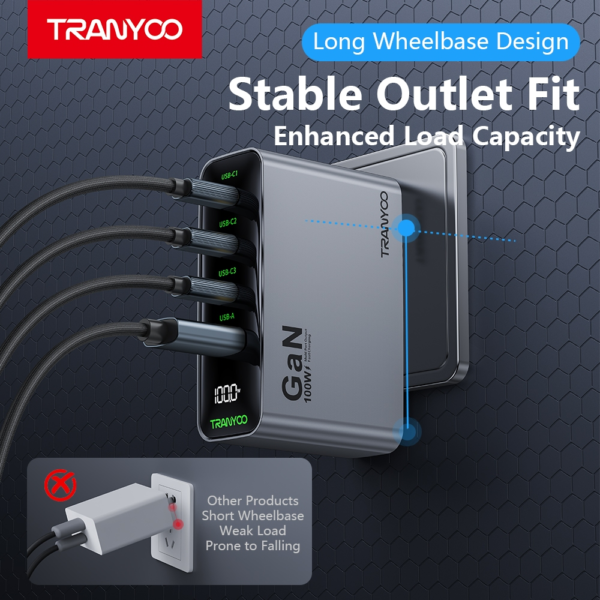 TRANYOO US10 TIS Certified 4-Port 100W GaN Ultra-Fast Charger with Digital Display; GaN Charger 240W Charging Cable