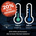 Arctic Silicone MX-6 Thermal Compound (4g)