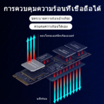 Samsung 980 M.2 NVMe SSD 256GB 6,400 MB/s